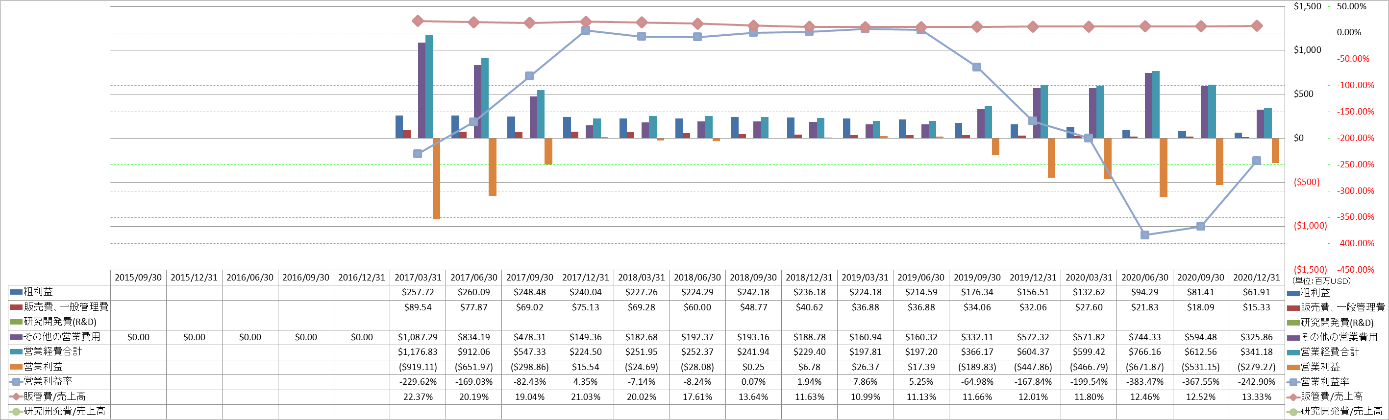 operating-income