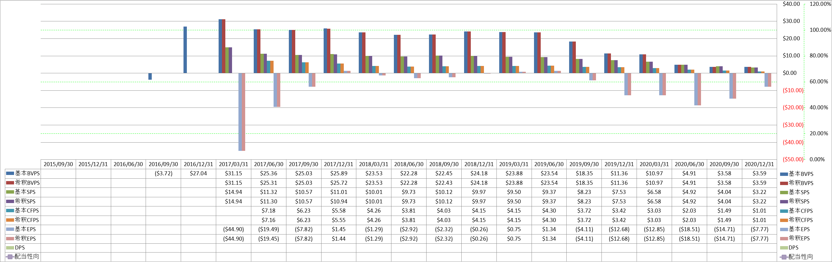 per-share-data-1