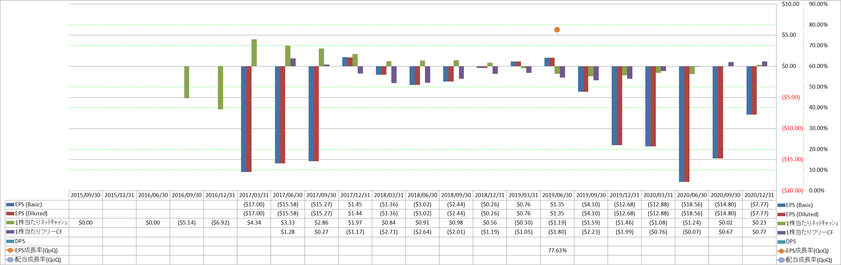 per-share-data-2