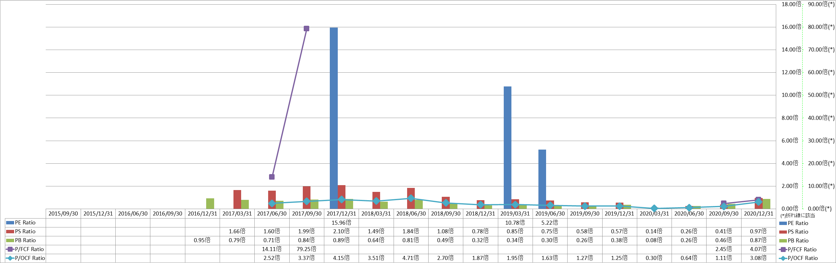 per-share-data-3