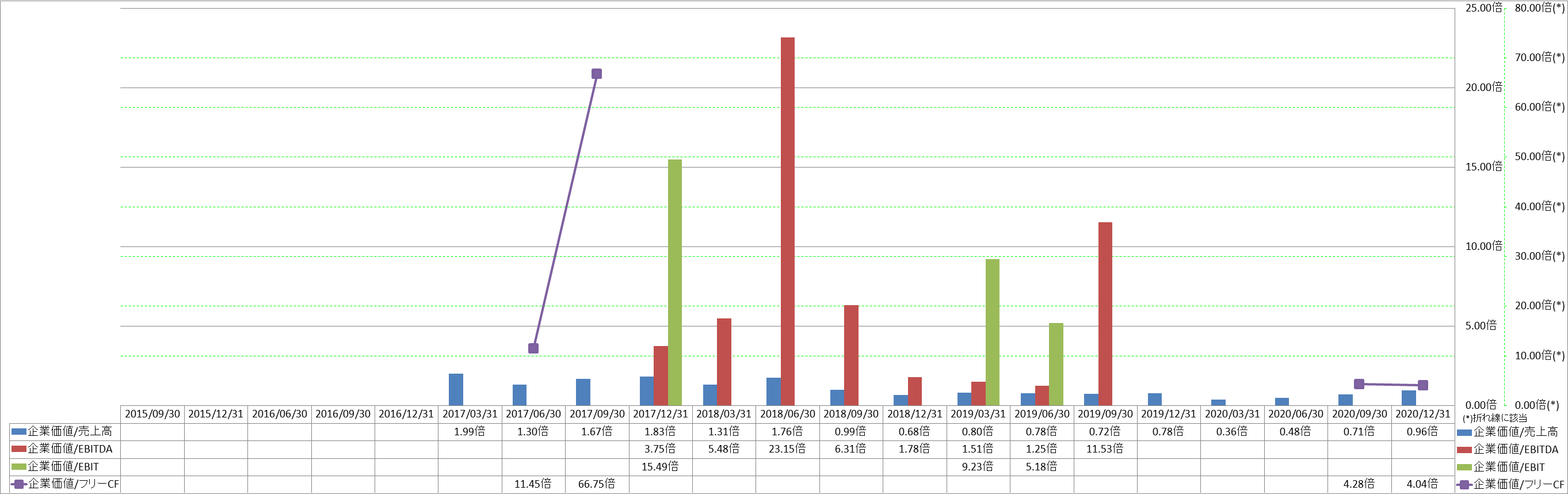 per-share-data-4