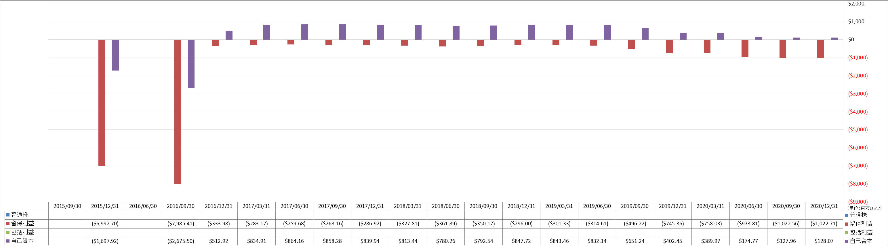 shareholders-equity