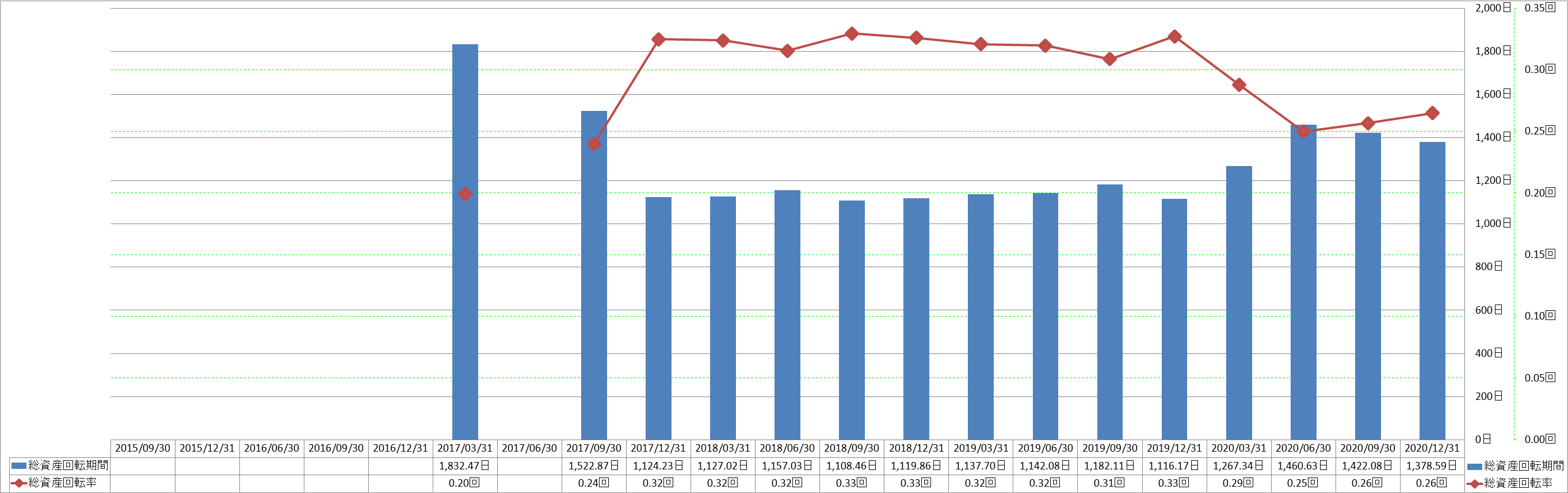 total-assets-turnover