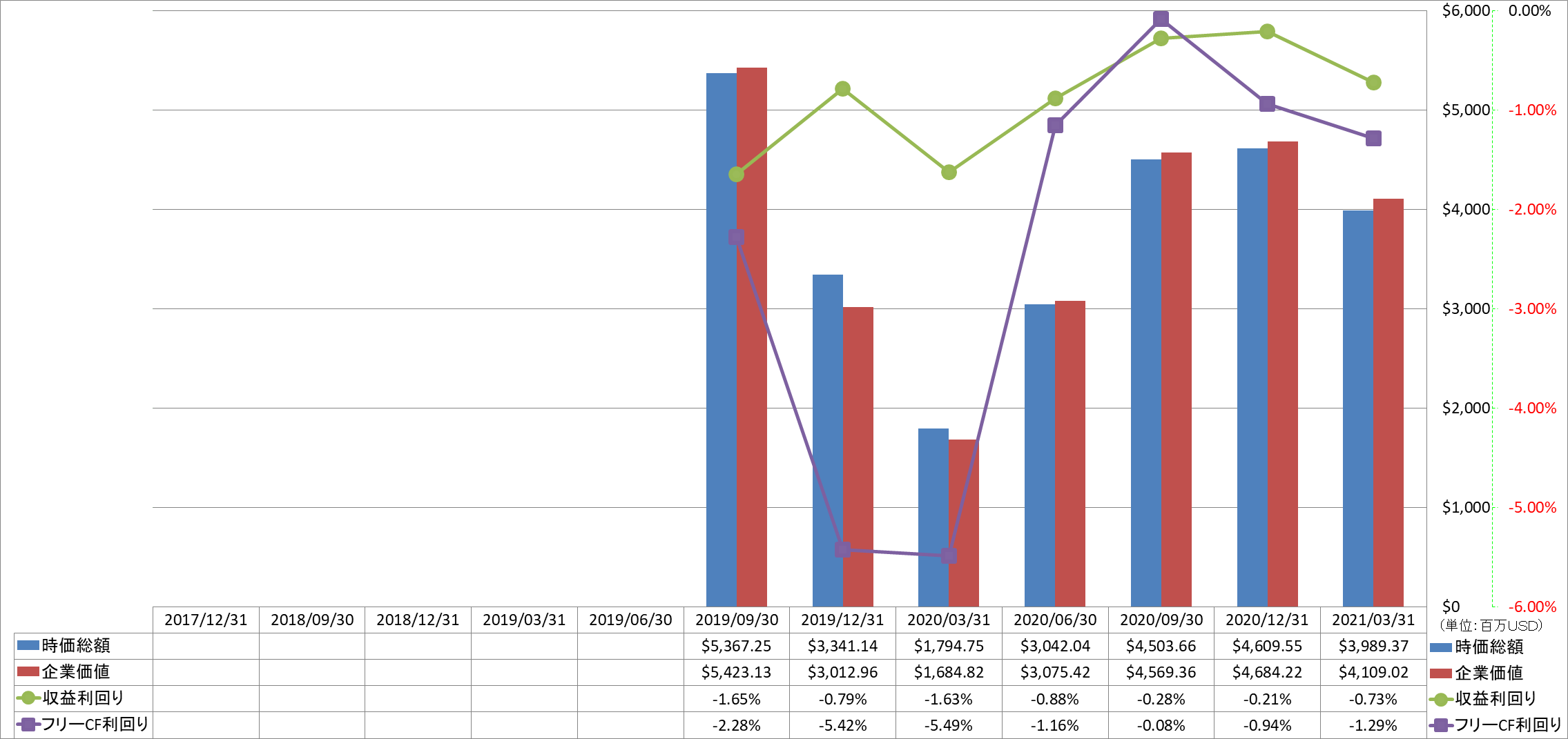 market-capitalization