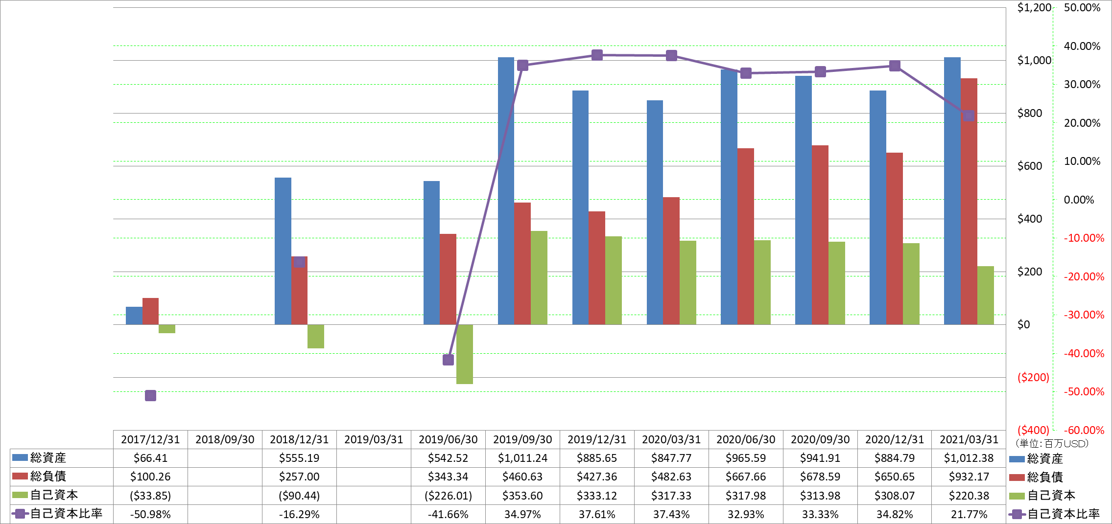 financial-soundness-1