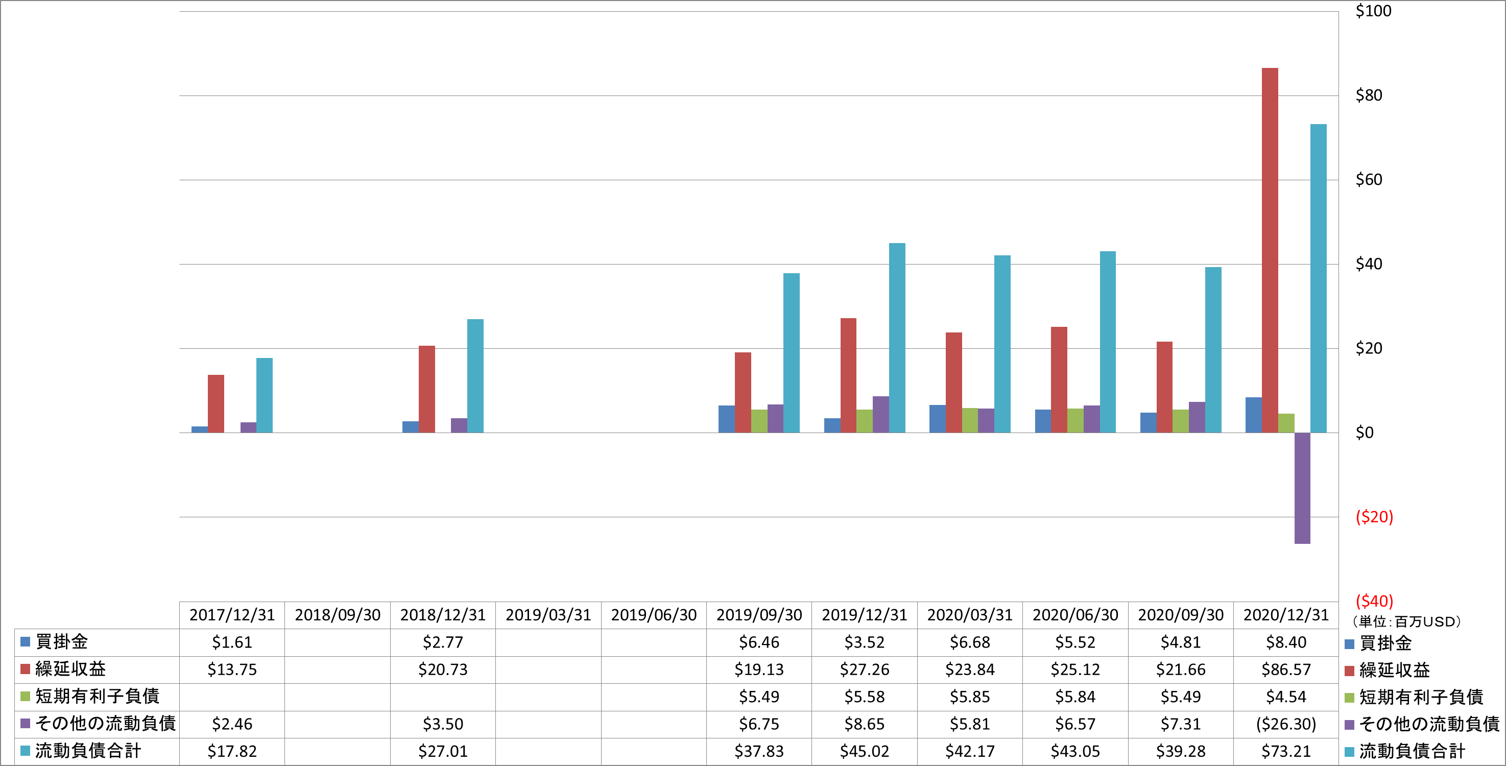 current-liabilities