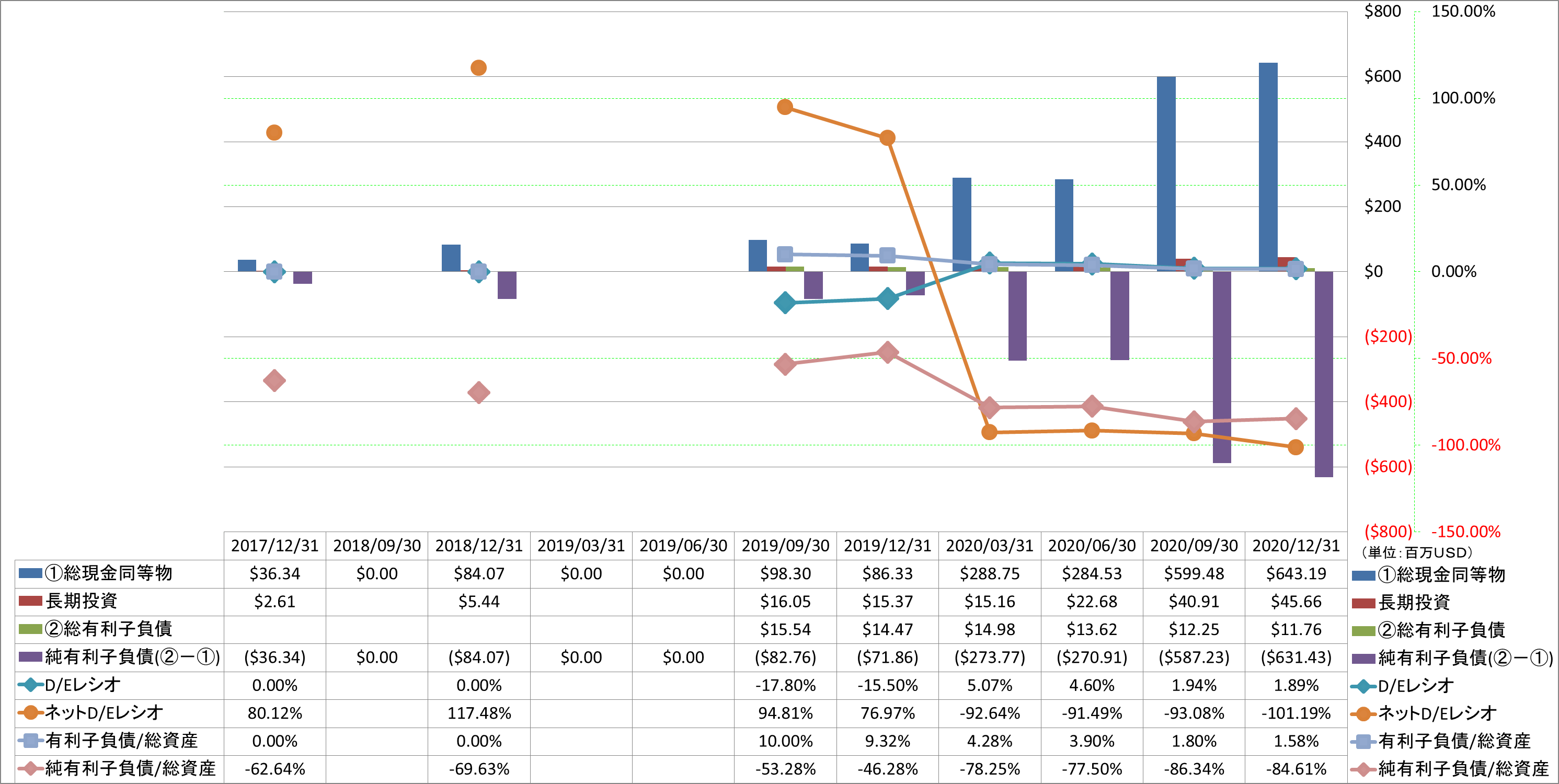 financial-soundness-3