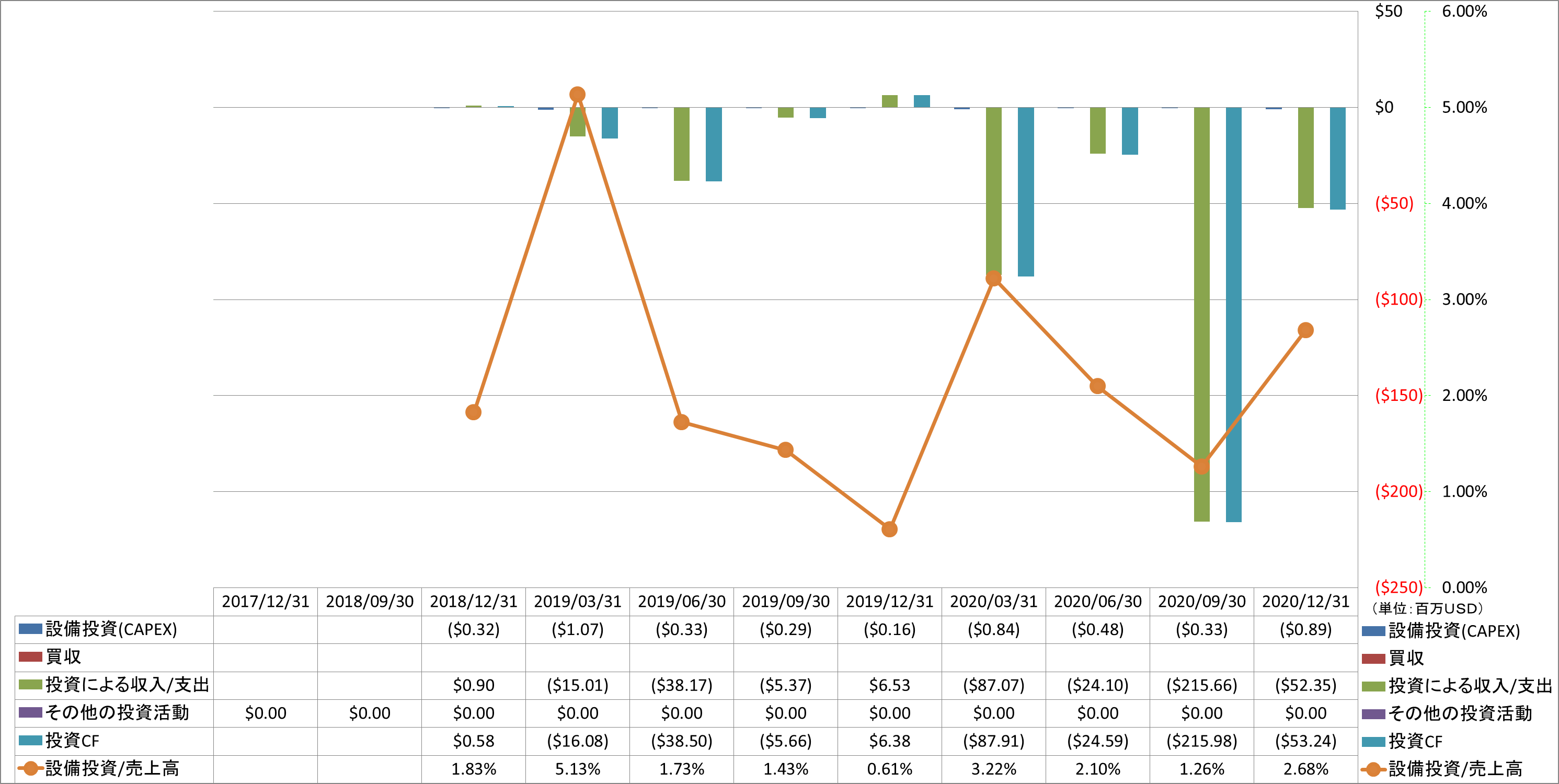 investing-cash-flow