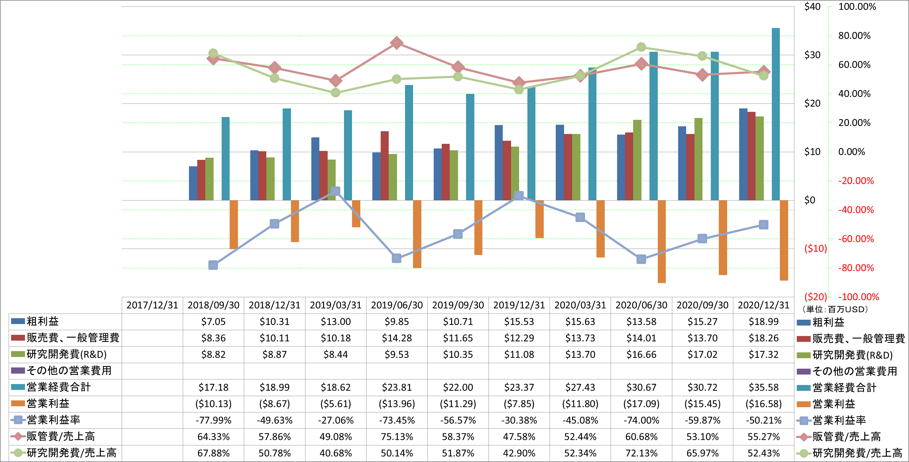 operating-income