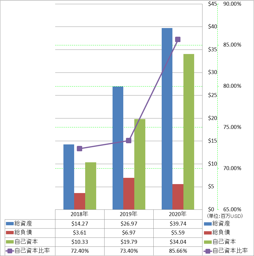 financial-soundness-1