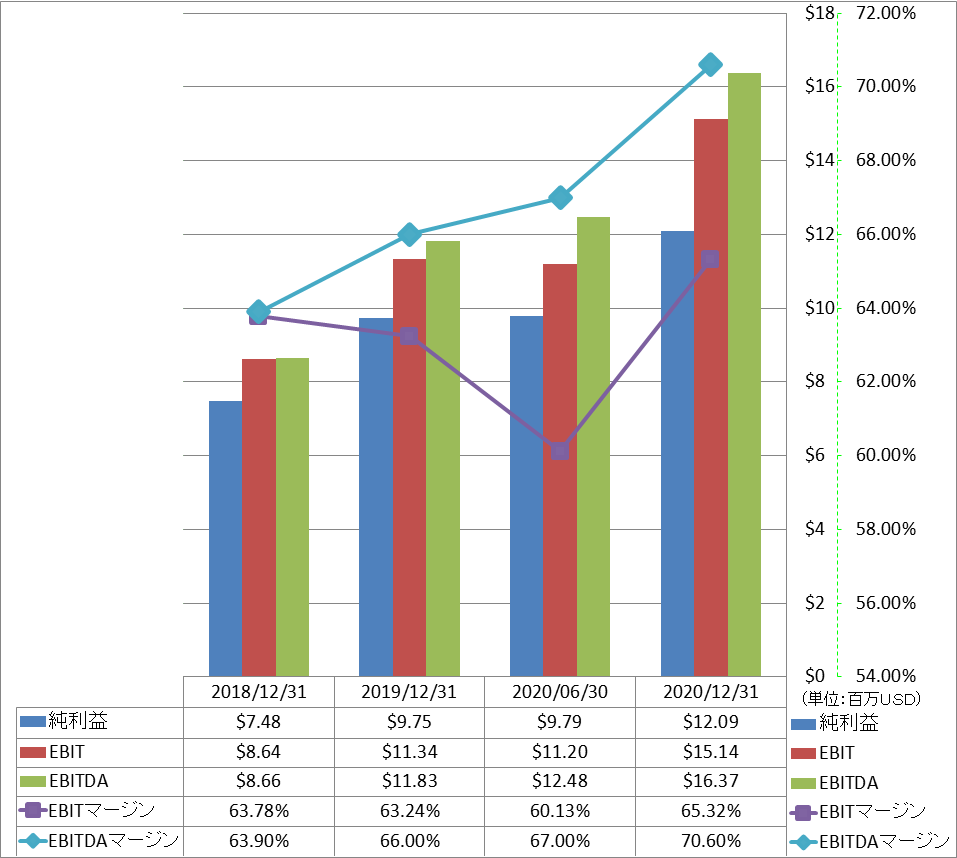 ebitda