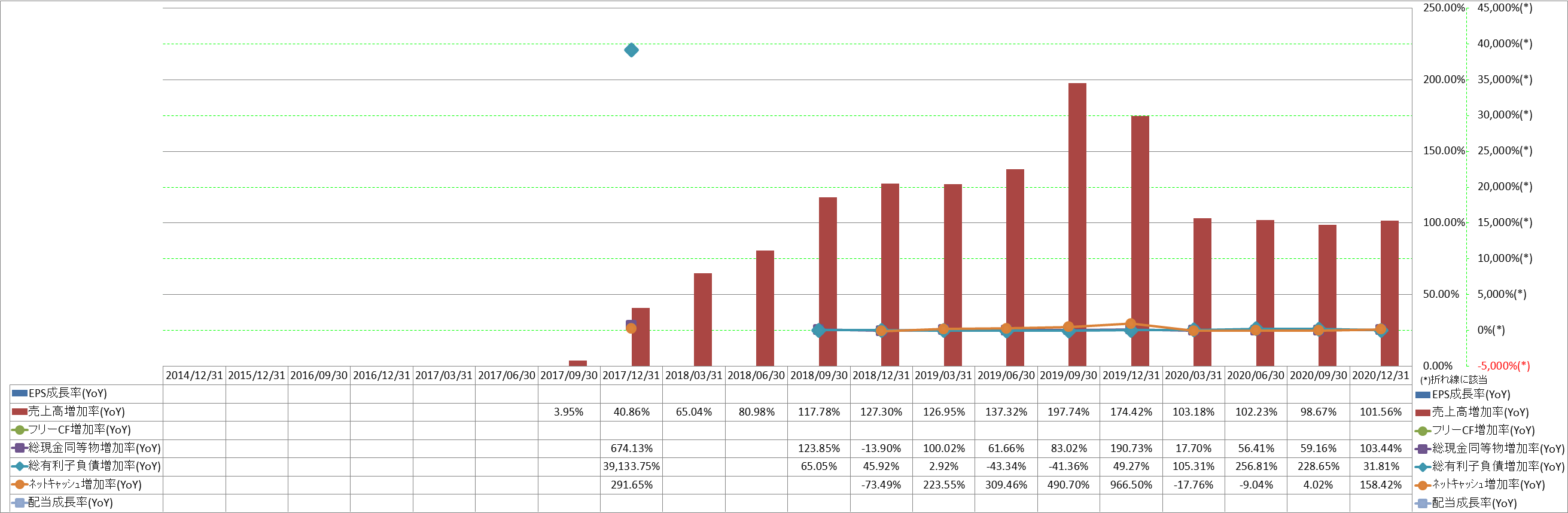 growth-rate