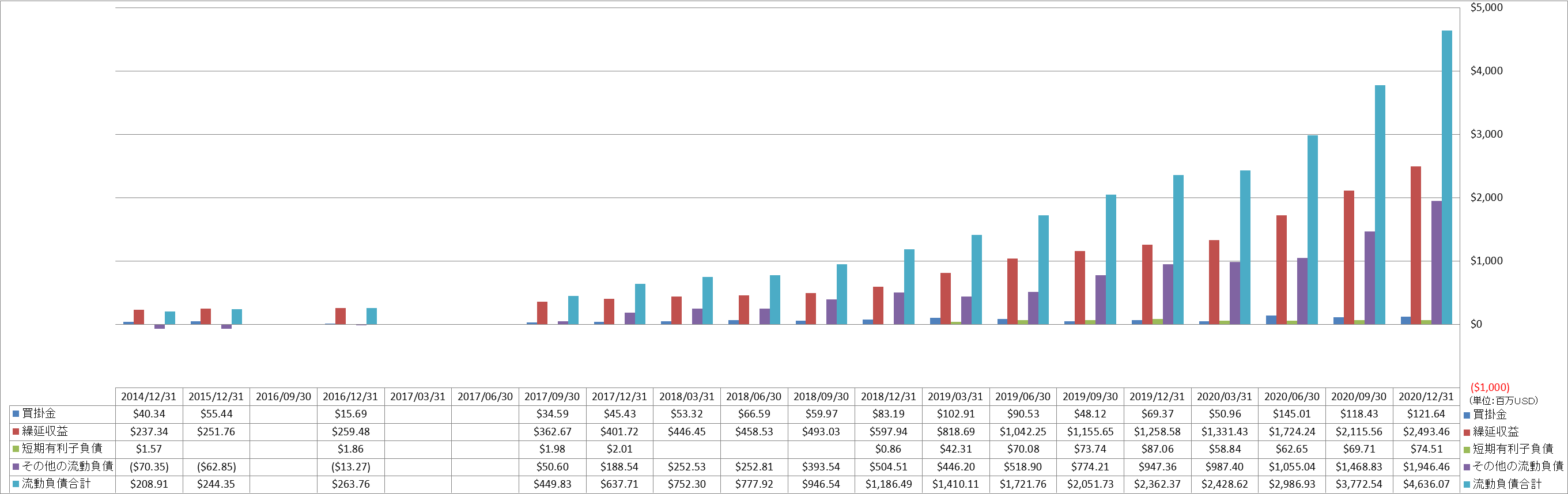 current-liabilities