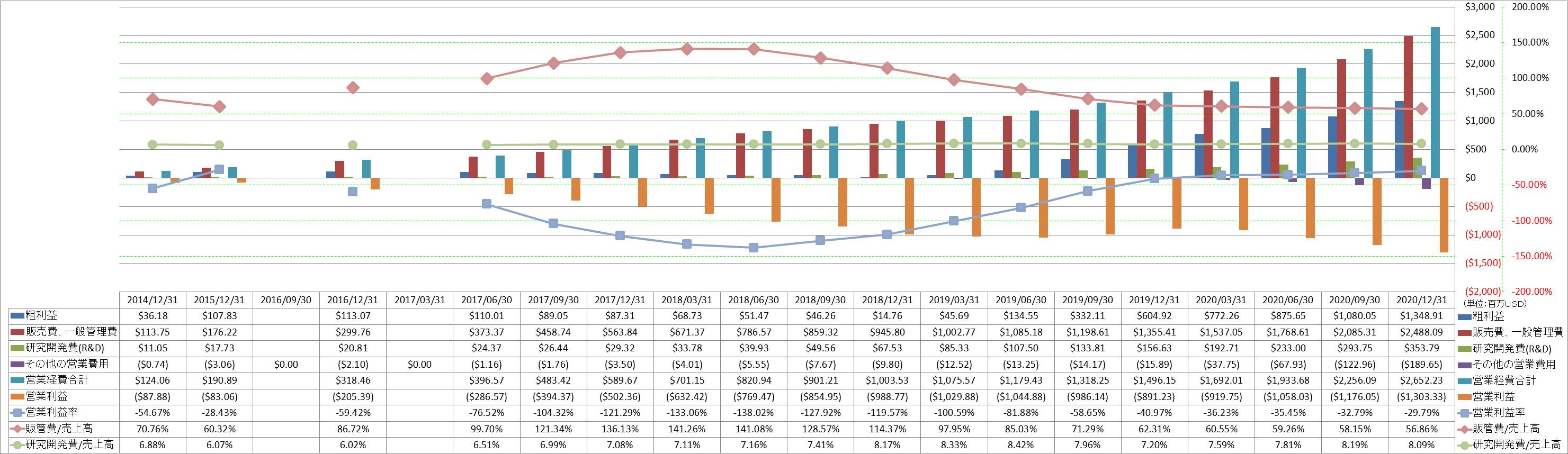 operating-income