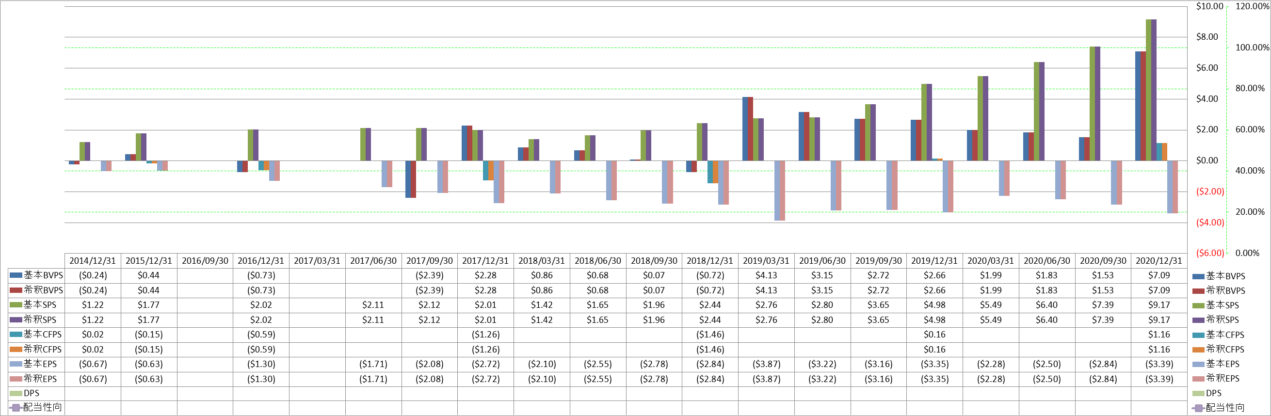 per-share-data-1