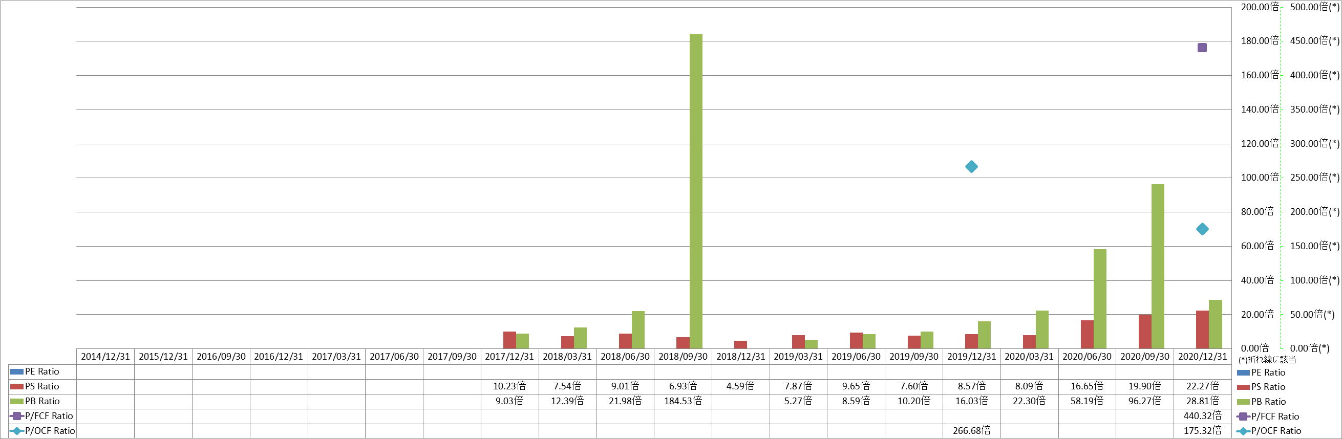 per-share-data-3