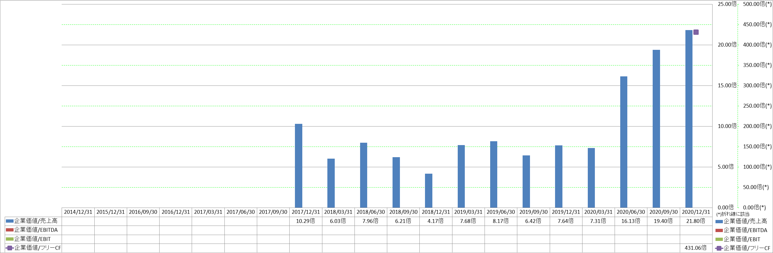 per-share-data-4