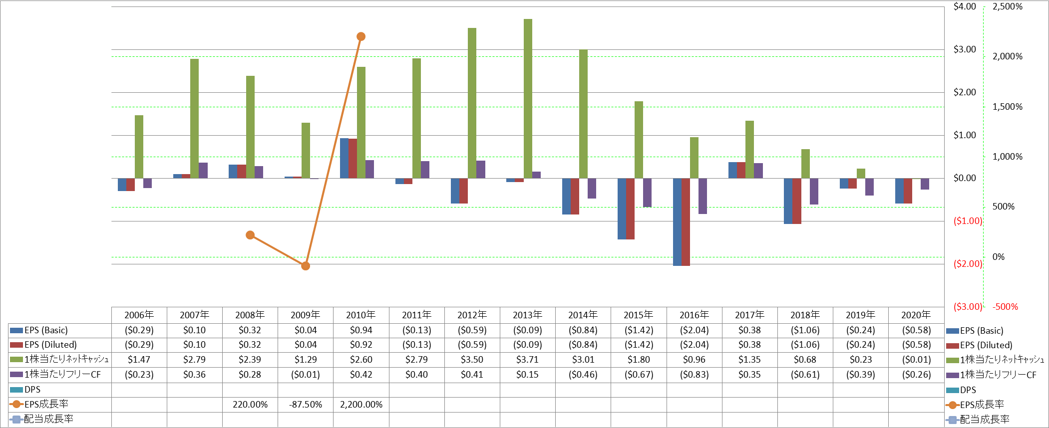 per-share-data-2