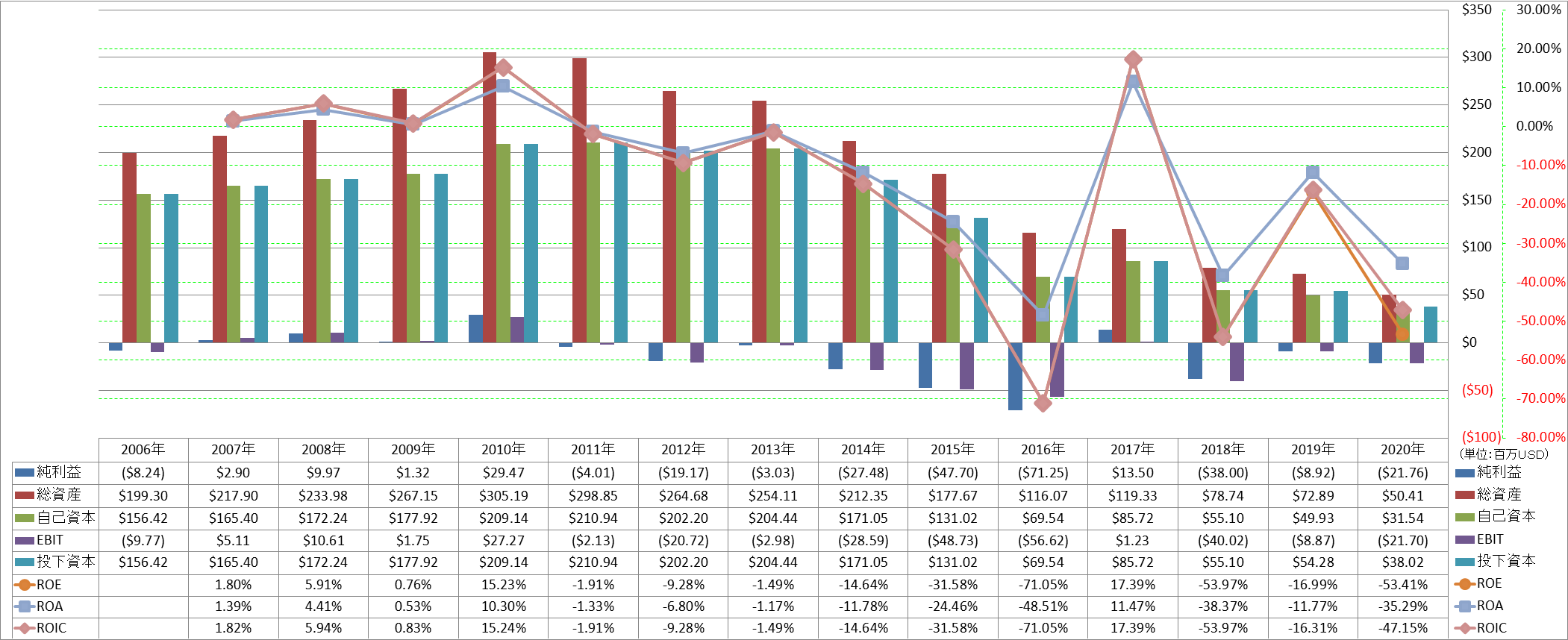 profitability-2