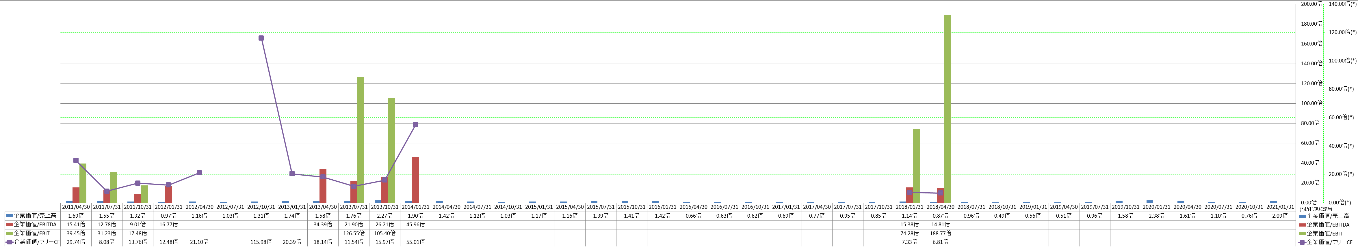 per-share-data-4