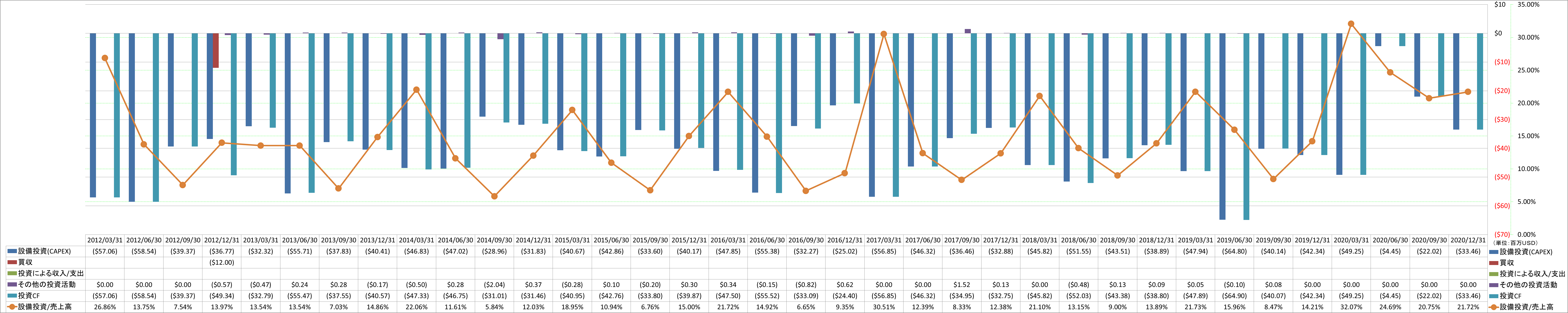 investing-cash-flow