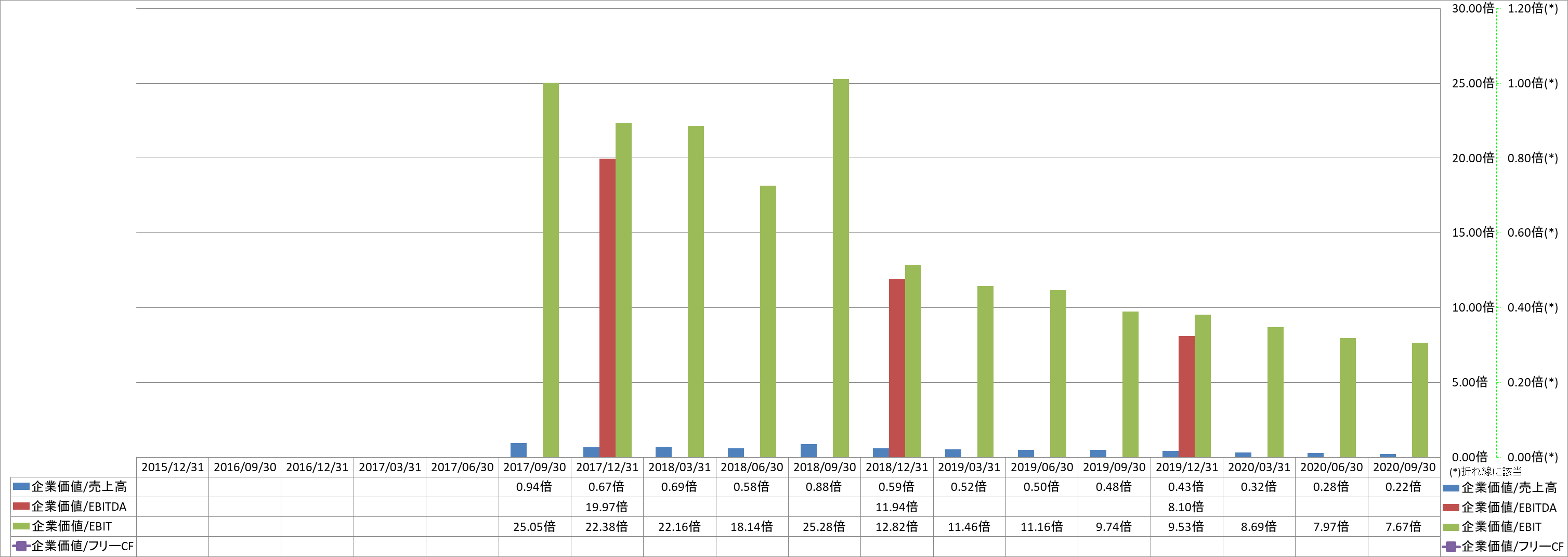 per-share-data-4