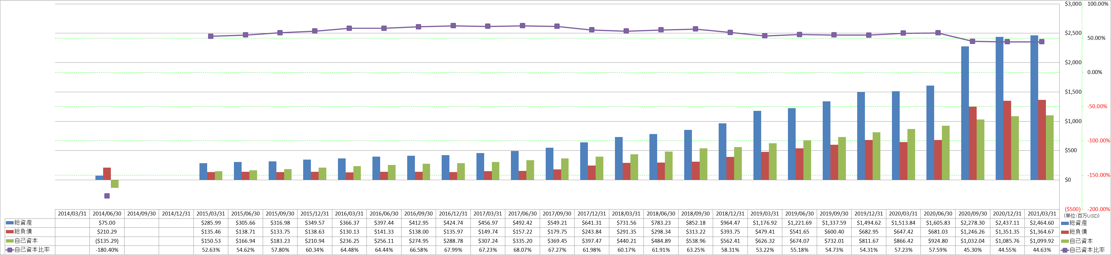 financial-soundness-1