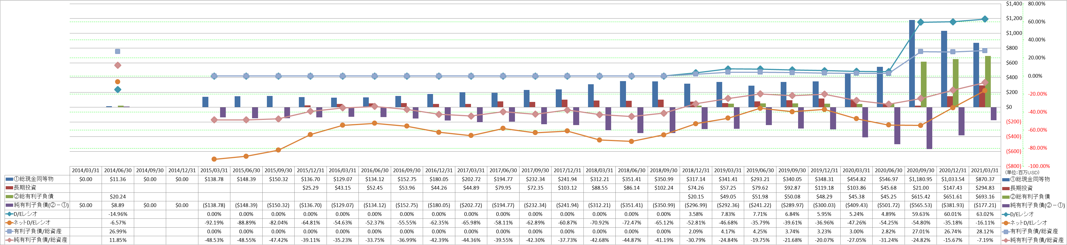 financial-soundness-3