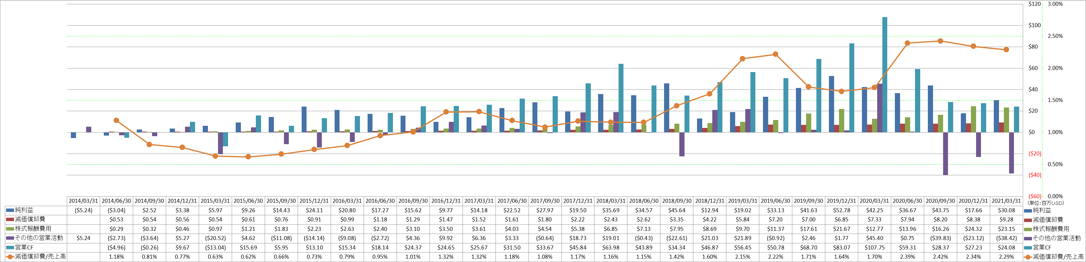 operating-cash-flow