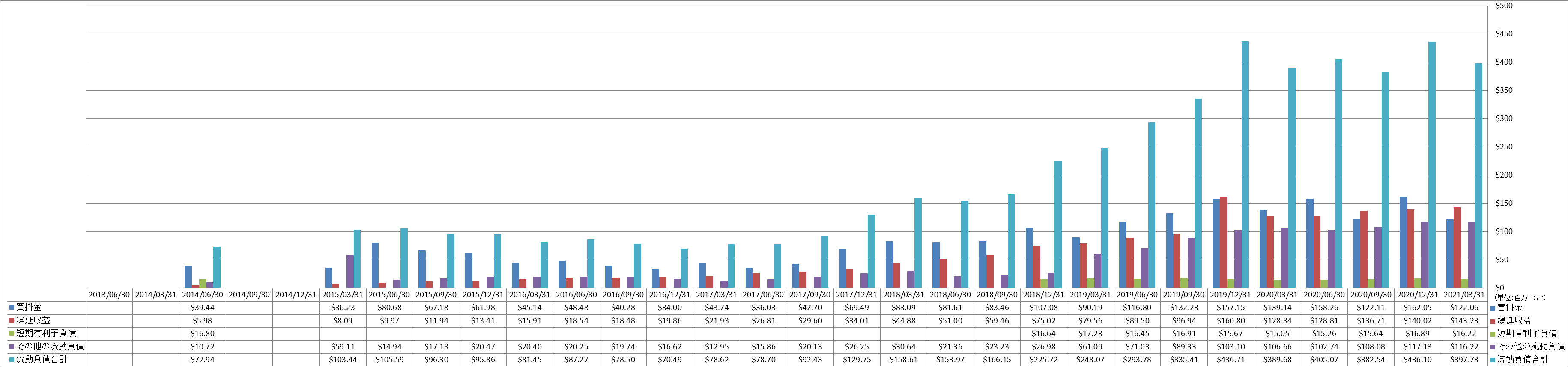 current-liabilities