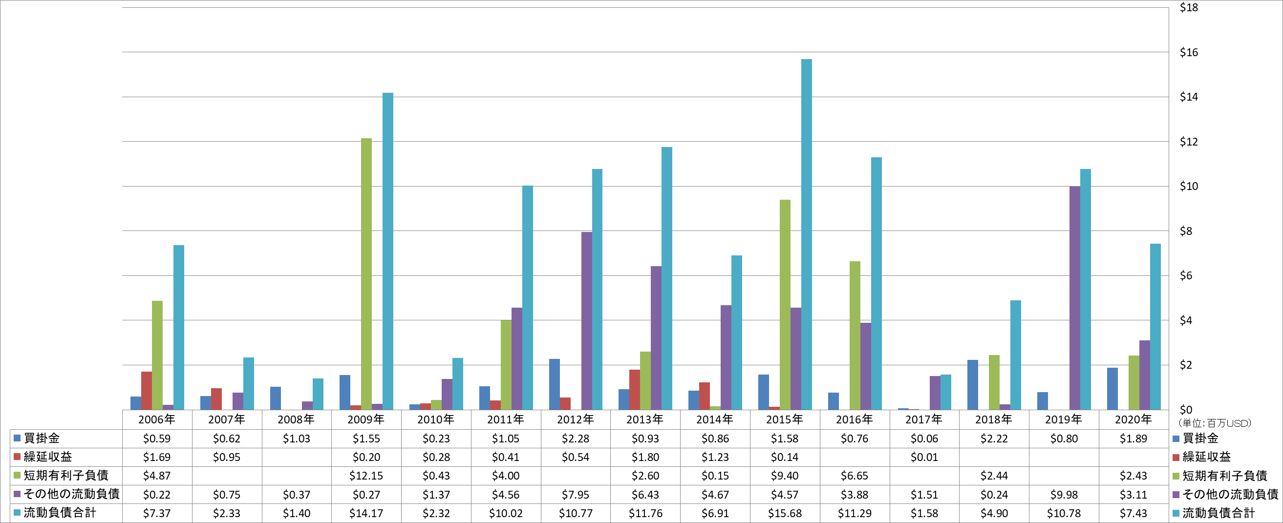 current-liabilities