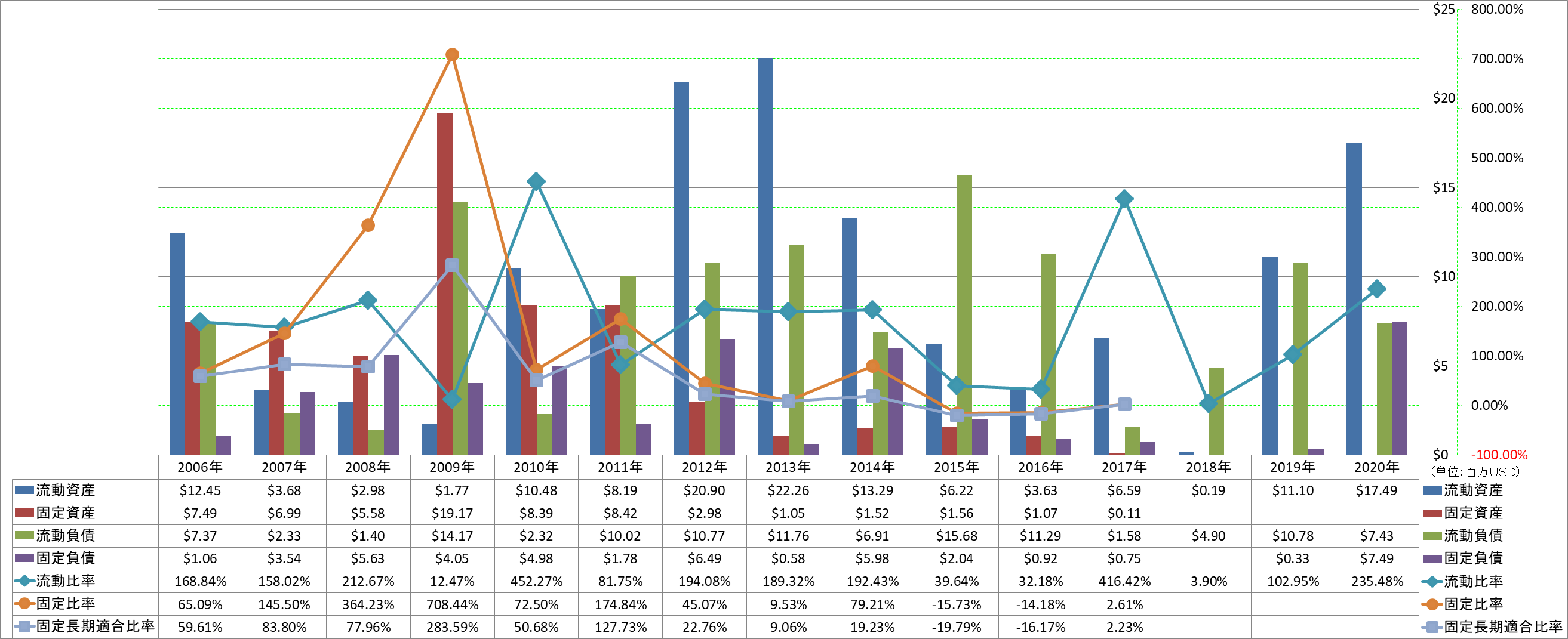 financial-soundness-2