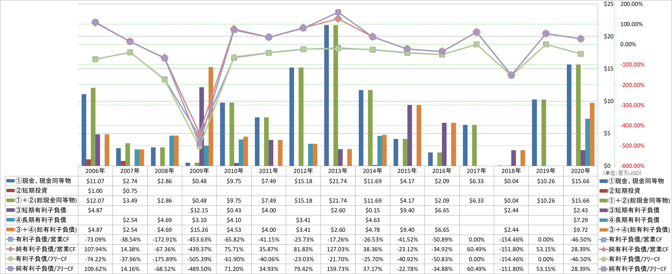 financial-soundness-4