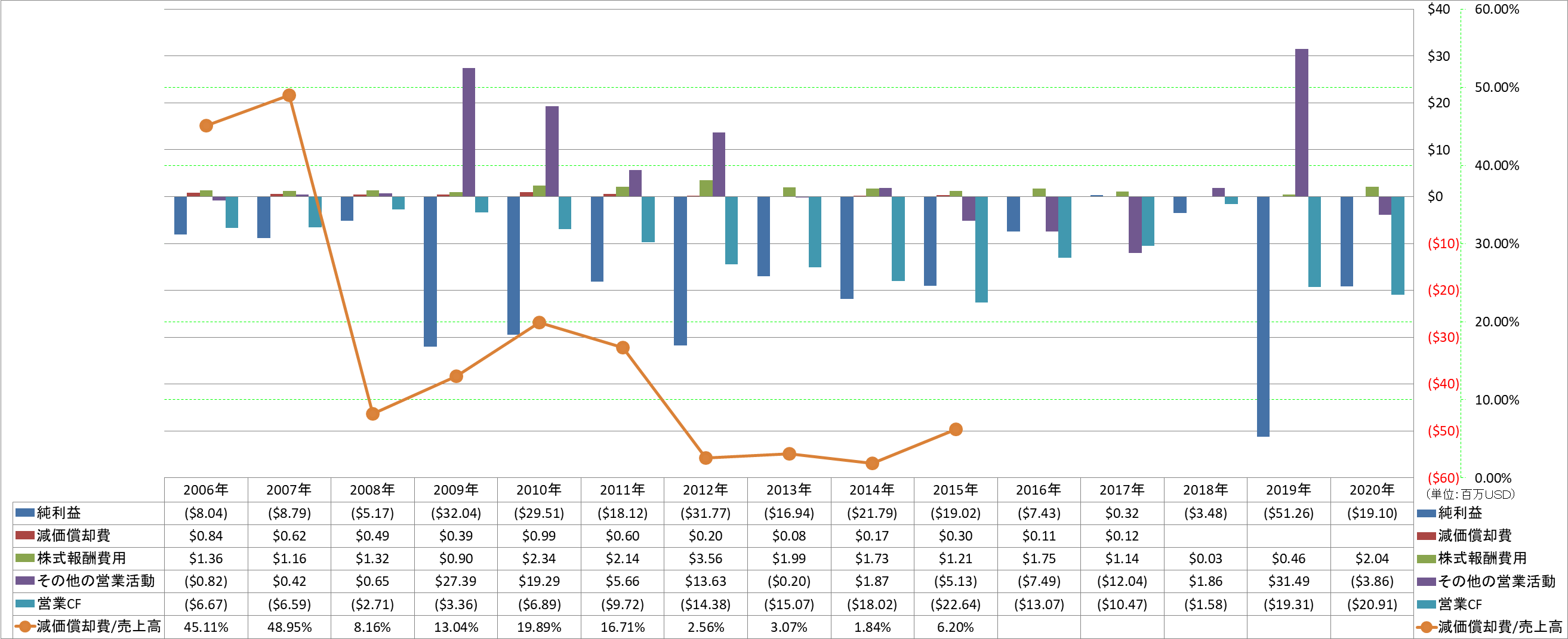 operating-cash-flow