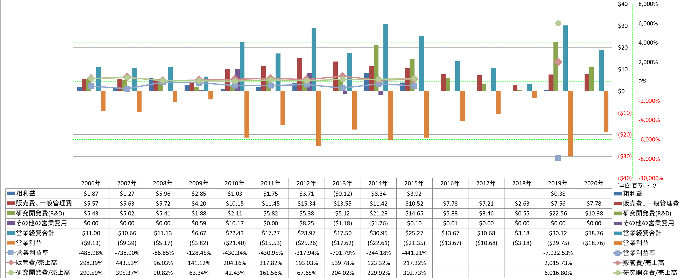 operating-income