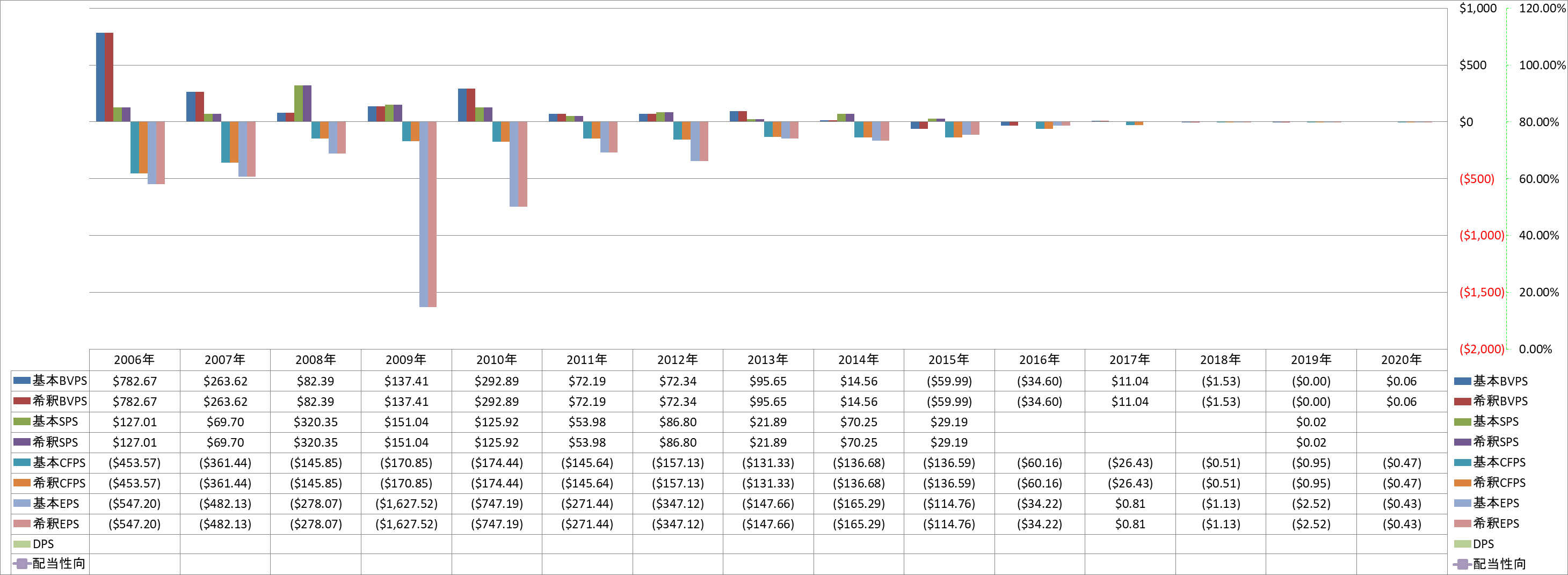 per-share-data-1