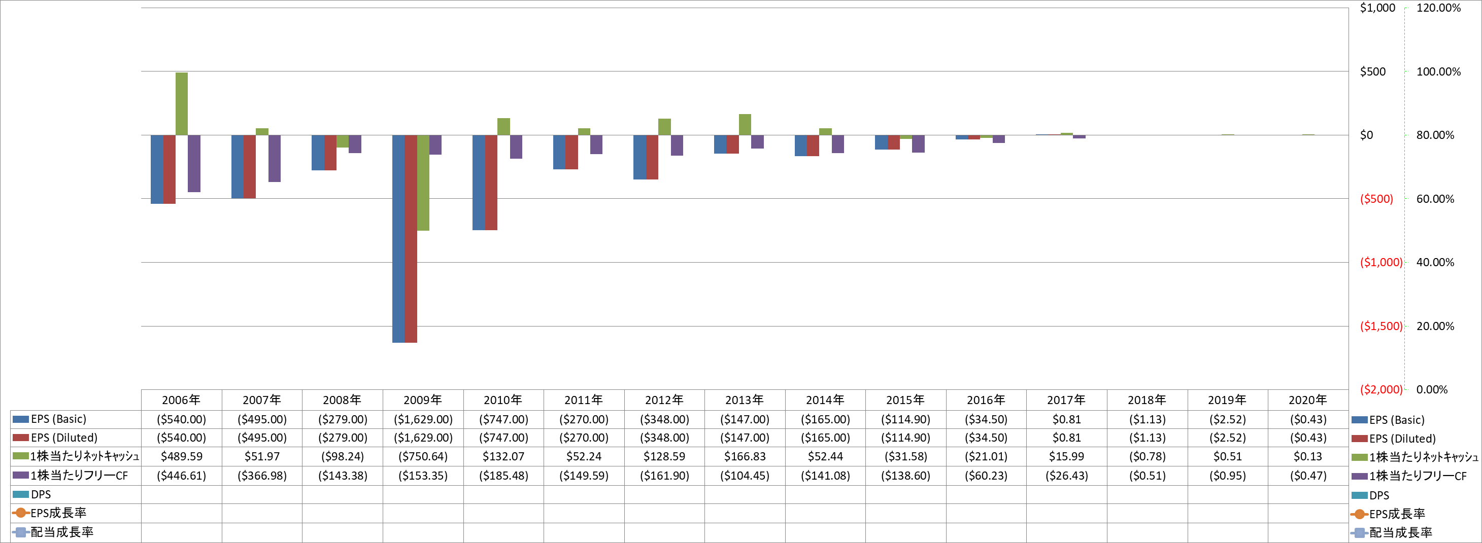 per-share-data-2