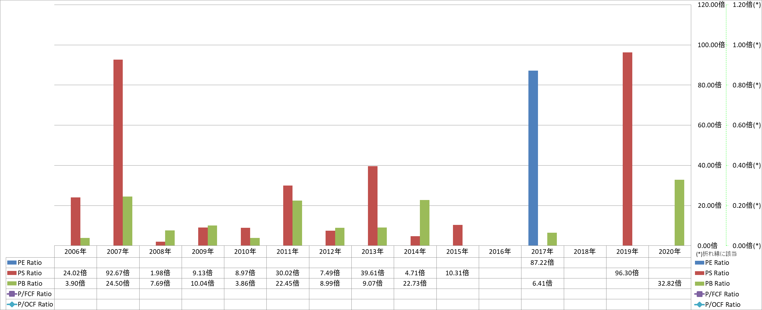 per-share-data-3