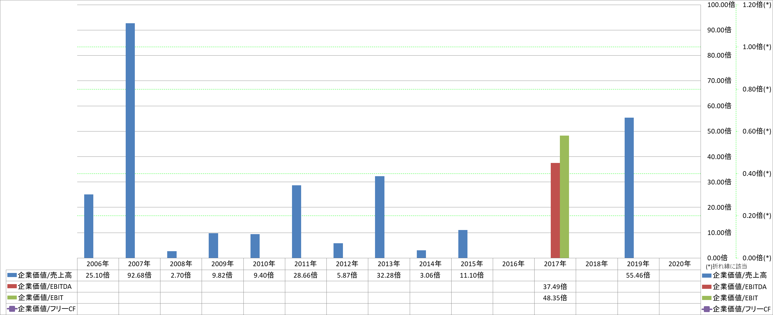 per-share-data-4