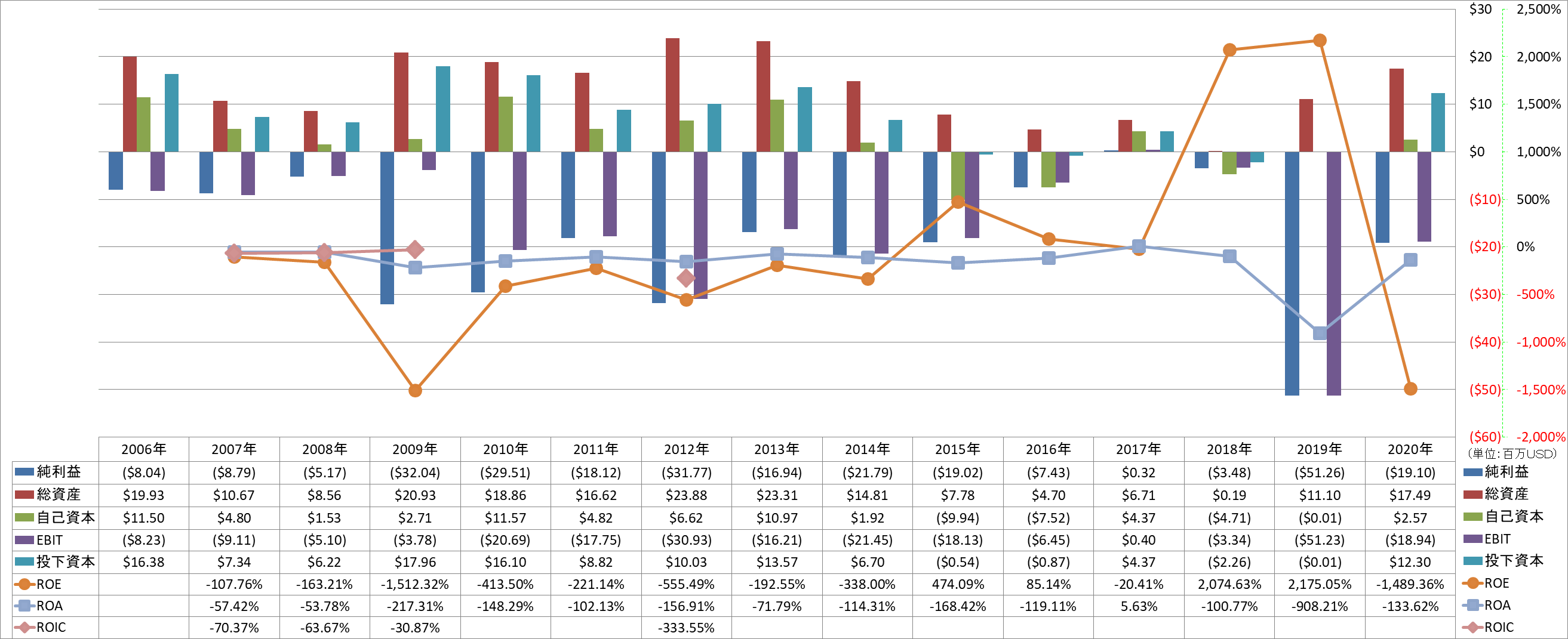 profitability-2