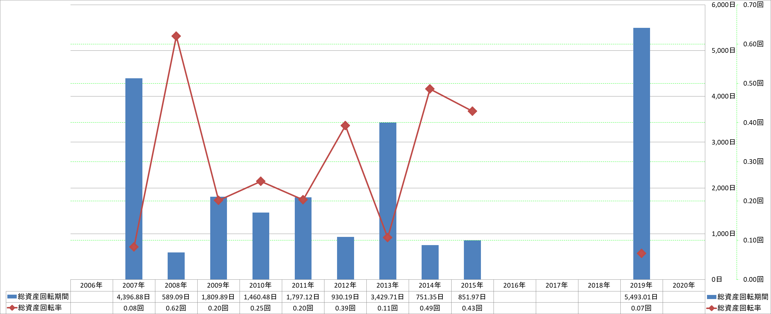 total-assets-turnover