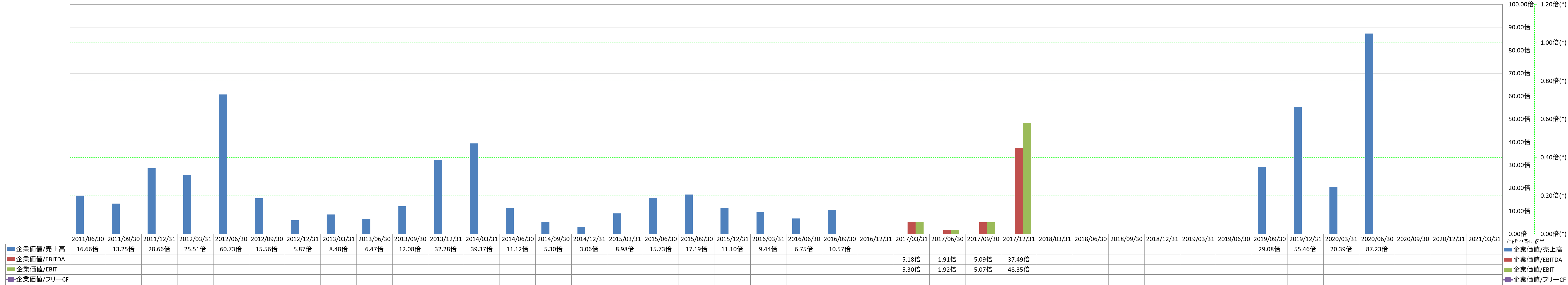 per-share-data-4