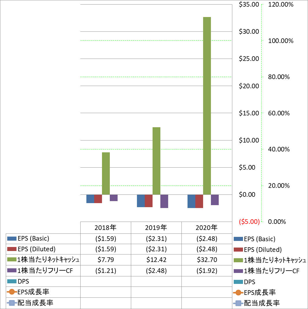 per-share-data-2