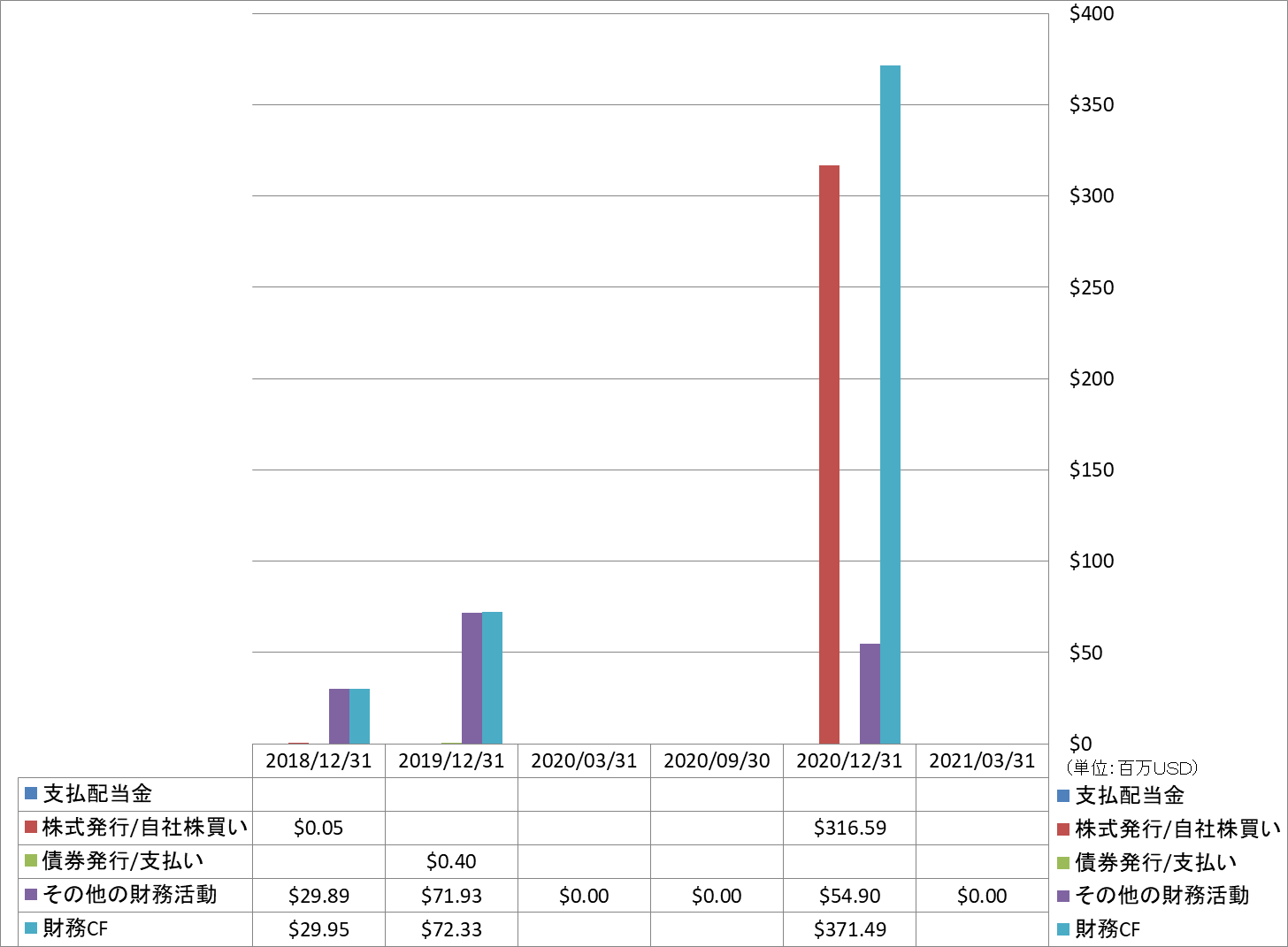 financing-cash-flow