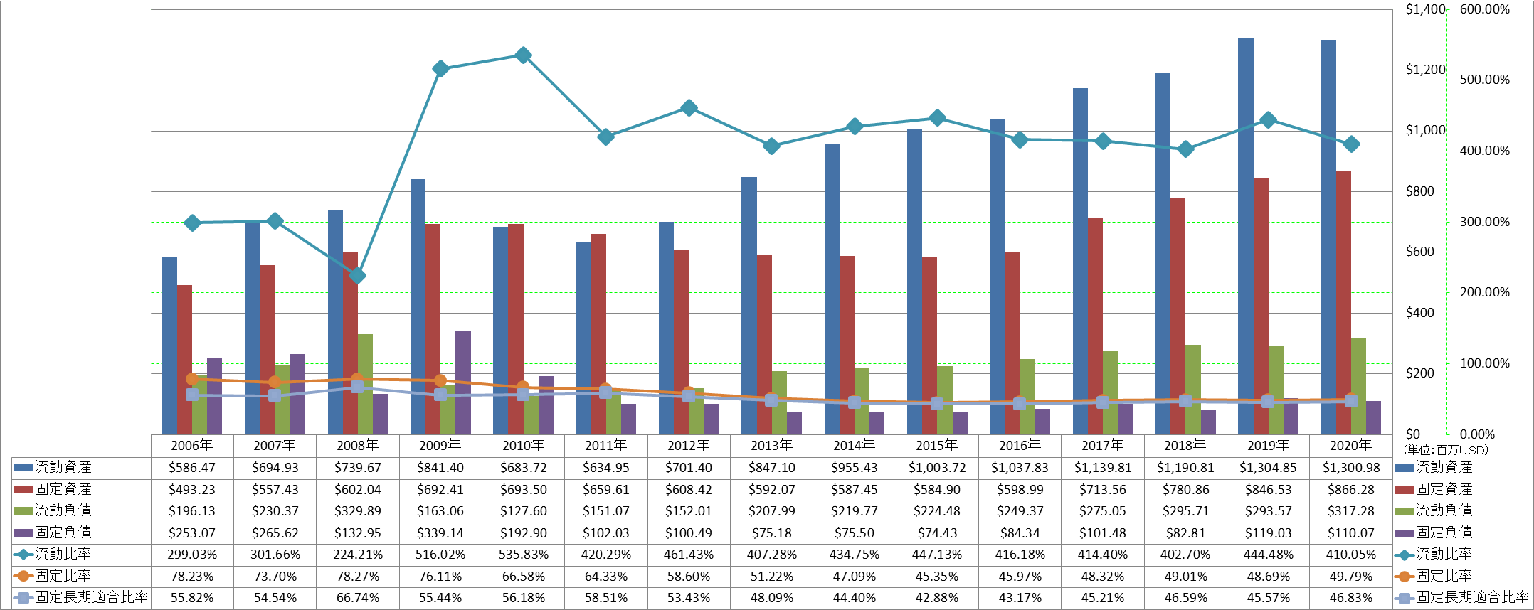 financial-soundness-2