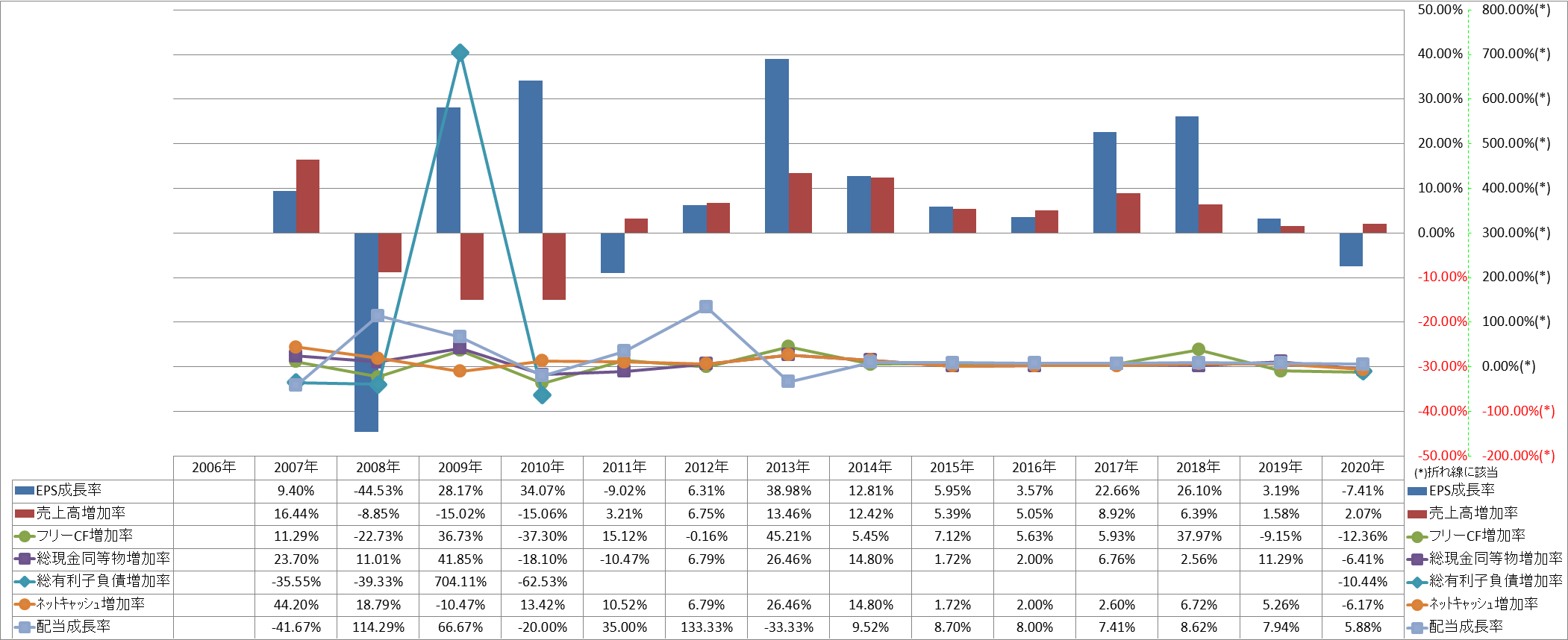 growth-rate