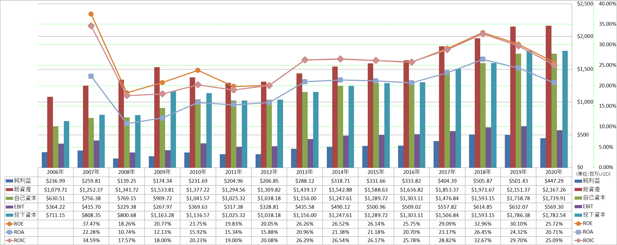 profitability-2