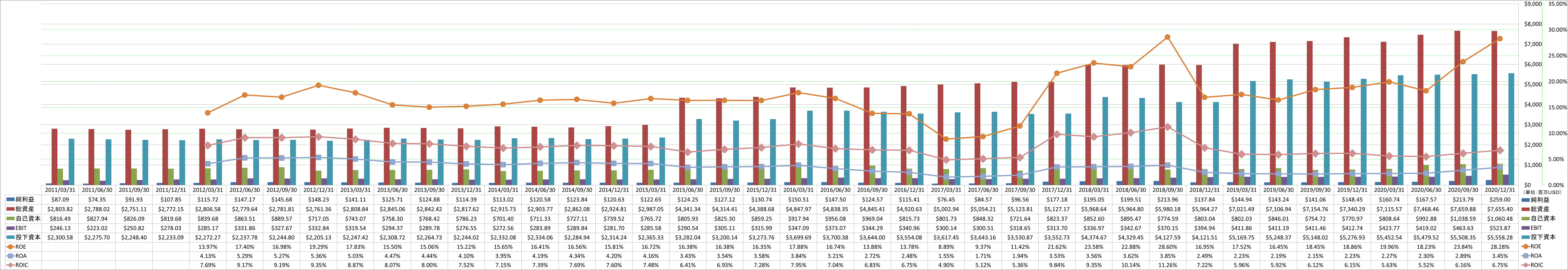 profitability-2