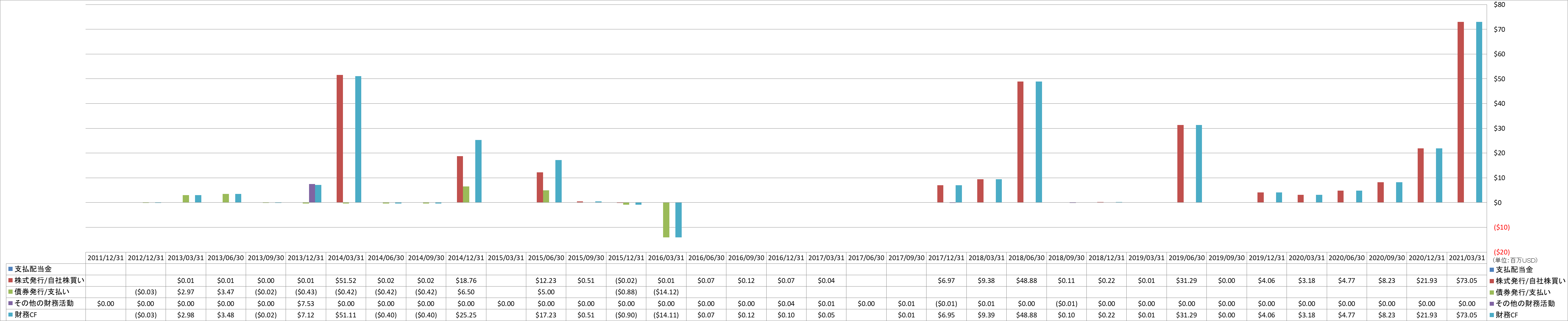 financing-cash-flow