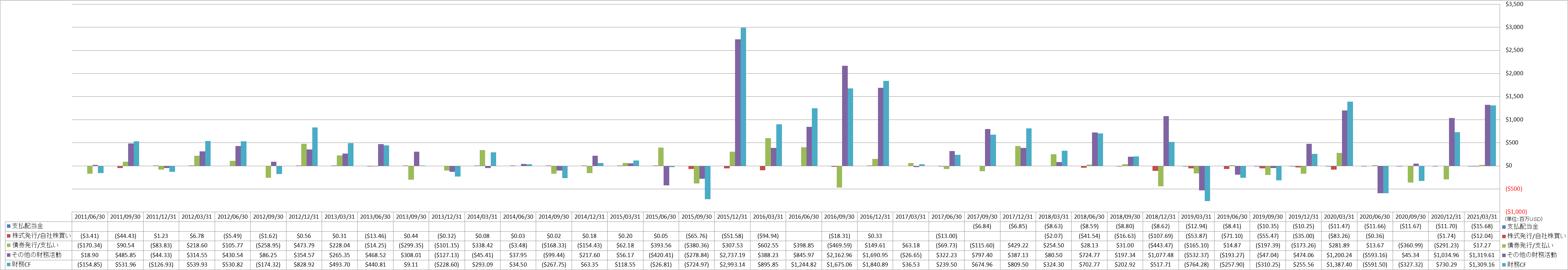 financing-cash-flow